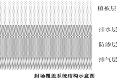 固體廢棄物環(huán)境污染綜合治理