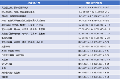 家用電器安全認(rèn)證