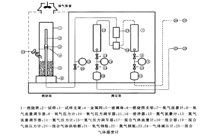 氧指數(shù)